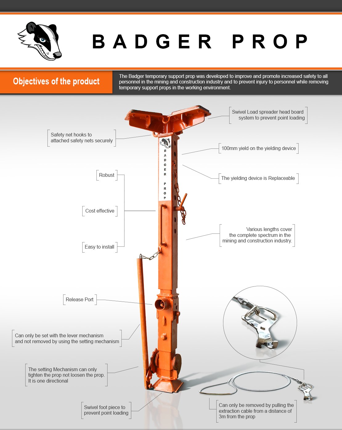 Badger Prop technical sheet labelling the swivel load spreader head, yielding device, setting mechanism, release port and remote extraction cable